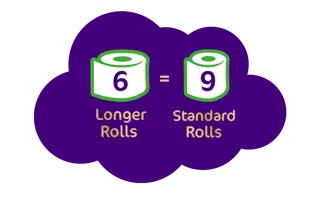 6 longer rolls equals 9 standard rolls